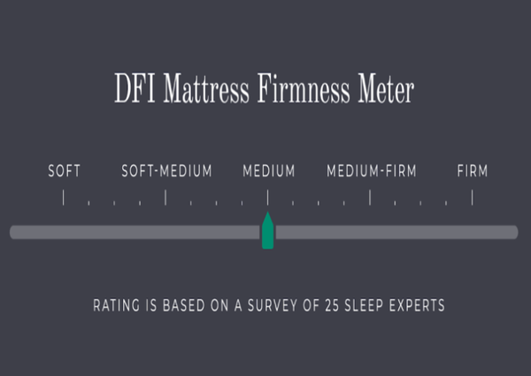 Mattress Firmness Guide: Which Is Right For Me?